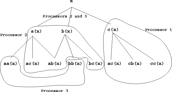 \begin{figure}
\begin{center}

\includegraphics {callalloc.eps}
\end{center}\end{figure}