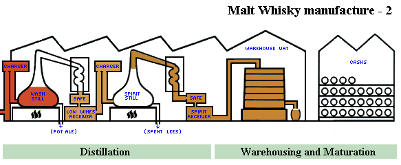 Manufacturing process 2