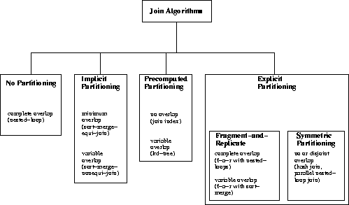 \begin{figure}
 \epsfxsize=0.9\textwidth
 \centerline{
 \epsffile{/home/tz/work/thesis/fig/join-categories.ps}}
 \centerline{
 } \end{figure}