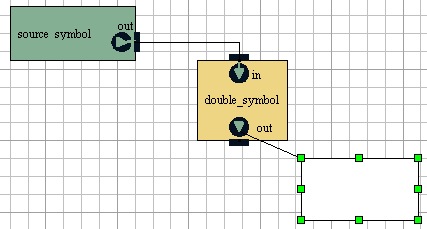 Double analysis