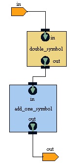 External ports