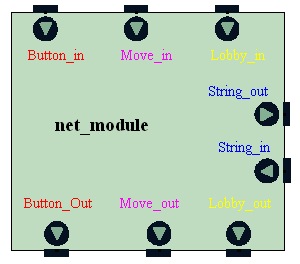 Net symbol
