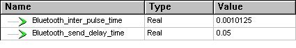 Network game parameters