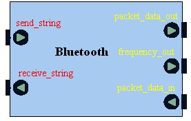 Bluetooth symbol