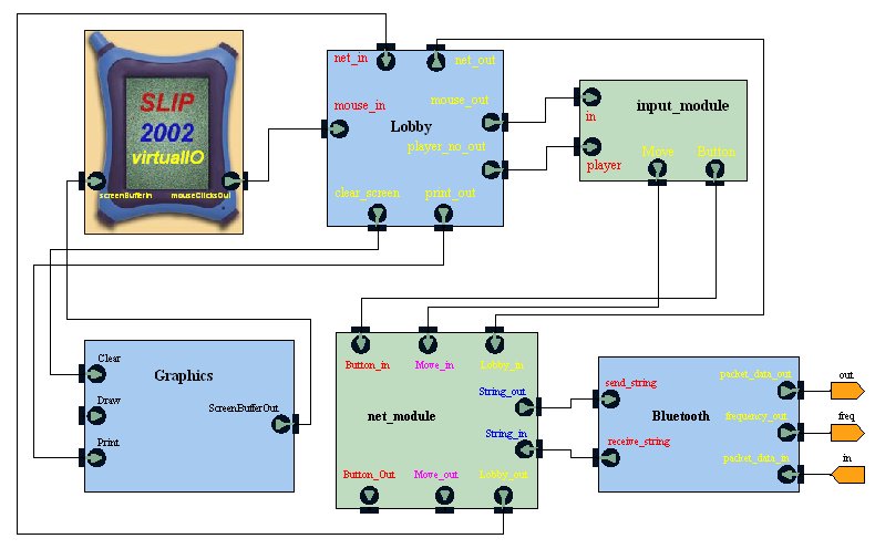 Game device behaviour