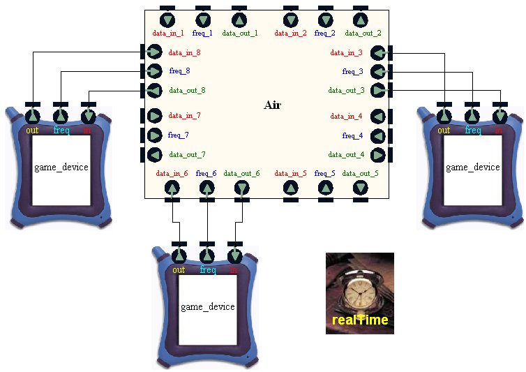Network game behaviour