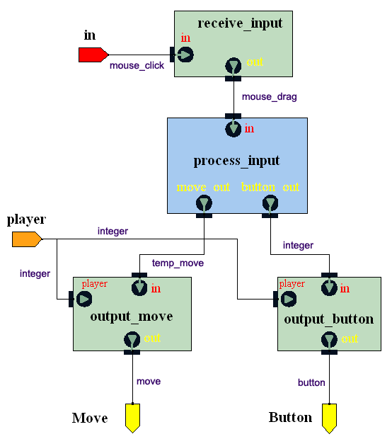 SLIP 2002 - Input module VCC behaviour