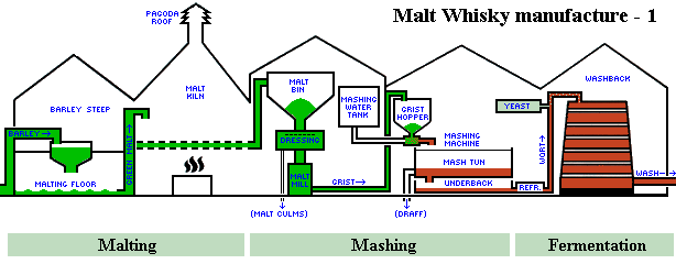 [Manufacturing process active map 1]