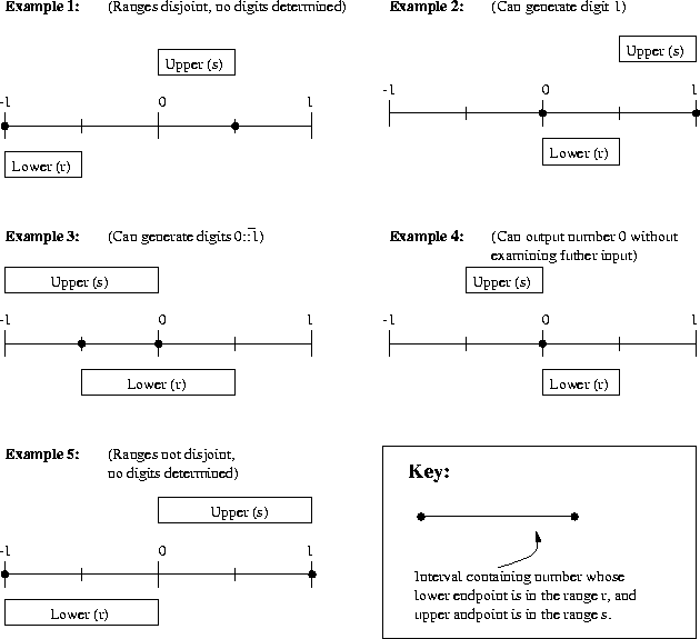 \begin{figure}

\includegraphics [width=14cm]{limits.eps}\end{figure}