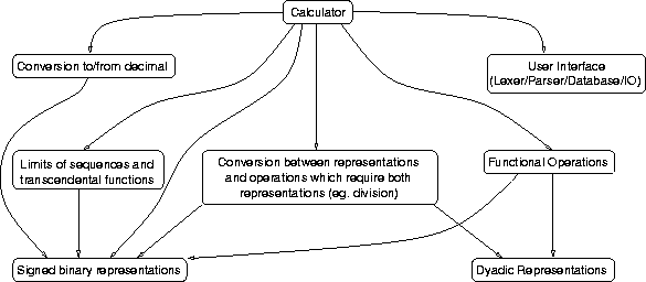 \begin{figure}

\includegraphics [width=13cm]{concep_struct.eps}\end{figure}