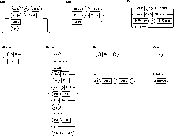 \begin{figure}

\includegraphics [width=13cm]{Parser.eps}\end{figure}