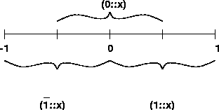 \begin{figure}
\begin{center}

\includegraphics [width=7cm]{sbstream.eps}\end{center}\end{figure}