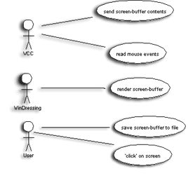 Use cases