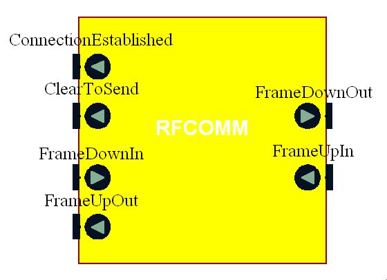 RFCOMM