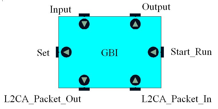 GBI_sym