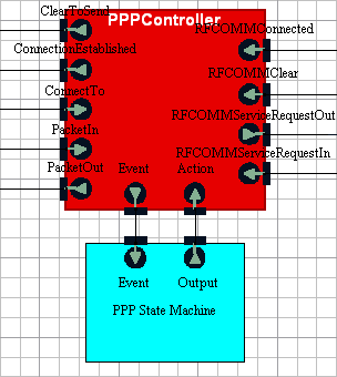 Block Diagram