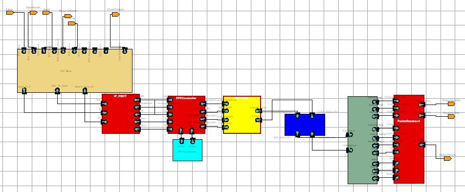 Bluetooth TCP/IP Behaviour