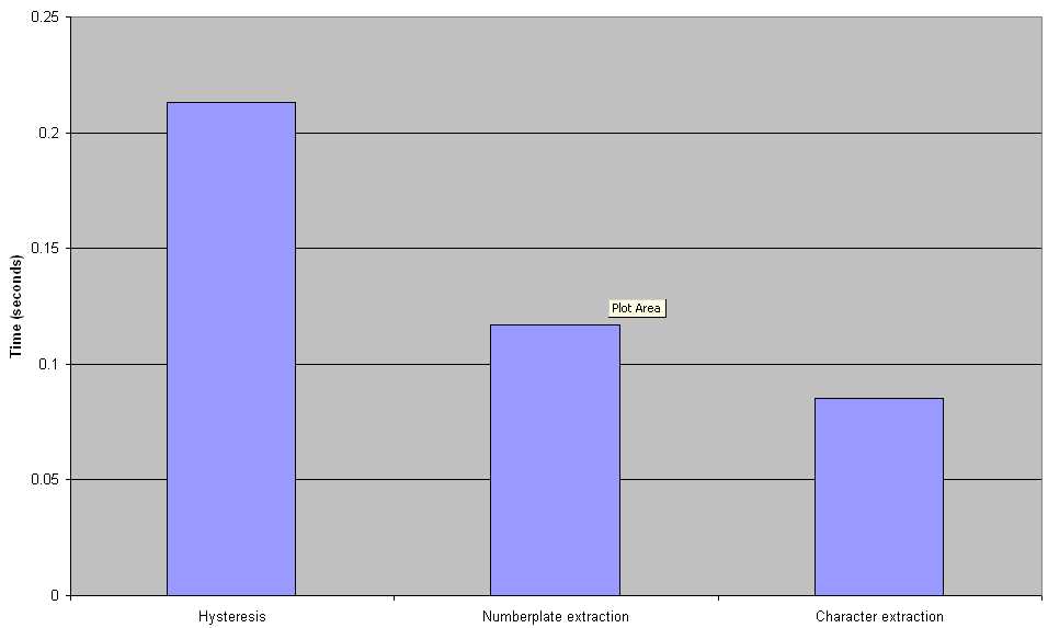 Results from the SH2 mapping