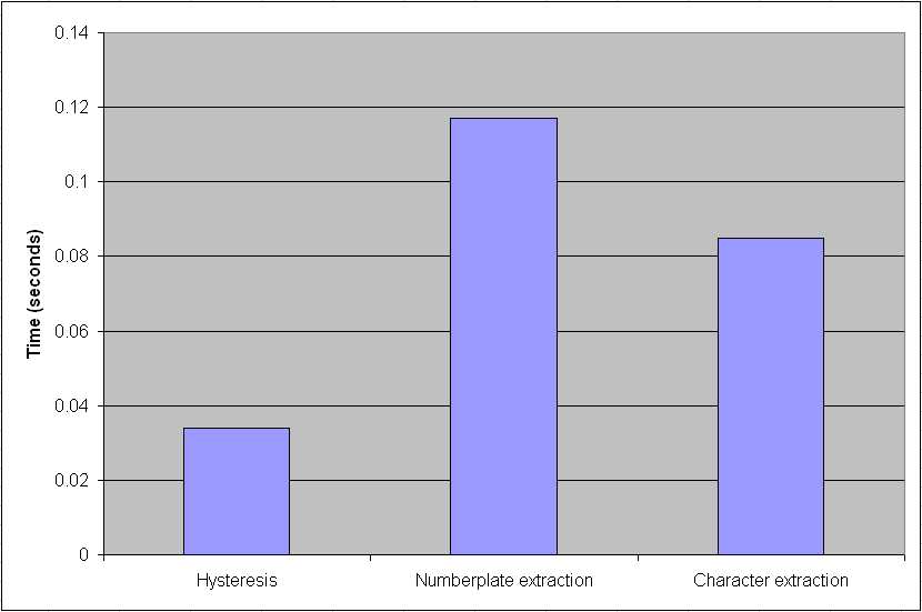 Results from the Hysteresis/DSP mapping