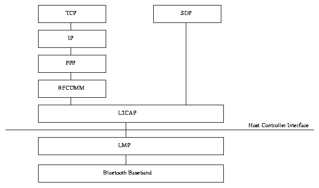 \includegraphics[width=10cm]{stack.ps}