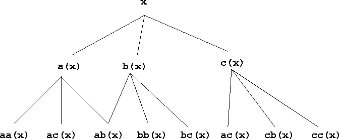 \begin{figure}
\begin{center}

\includegraphics {callgraph.eps}
\end{center}\end{figure}