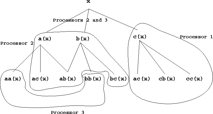 \begin{figure}
\begin{center}
\includegraphics {callalloc.eps}
\end{center}\end{figure}