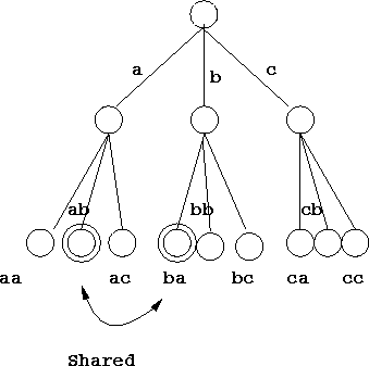 \begin{figure}
\begin{center}

\includegraphics {shared.eps}
\end{center}\end{figure}
