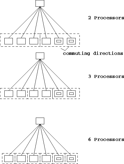 \begin{figure}
\begin{center}

\includegraphics {parallelism.eps}
\end{center}\end{figure}