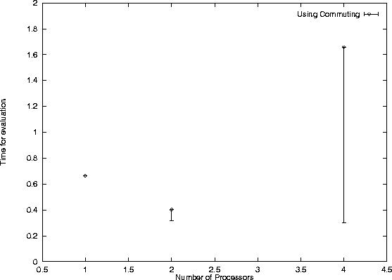 \begin{figure}
\begin{center}

\includegraphics {commuting.eps}
\end{center}\end{figure}