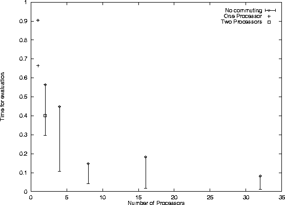 \begin{figure}
\begin{center}

\includegraphics {notcommuting.eps}
\end{center}\end{figure}