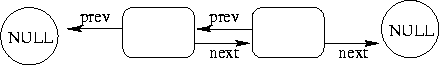 \begin{figure}
\begin{center}

\includegraphics {doublylinkedlist.eps}
\end{center}\end{figure}