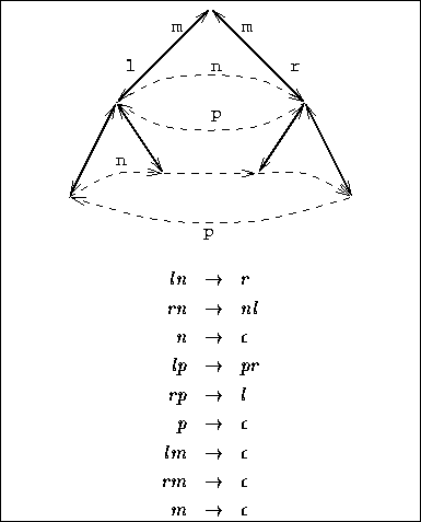 \begin{figure}
\begin{center}

\fbox {
\begin{minipage}
{8cm}
\begin{center}
\in...
 ... & \rightarrow & \epsilon\end{eqnarray*}\end{minipage}}
\end{center}\end{figure}