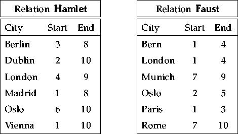 \begin{figure}

\begin{center}
\mbox{
\subfigure{
\begin{tabular}
{\vert lcc\ver...
 ...\end{tabular}}
}\end{center}\index{{\it Hamlet}}
\index{{\it Faust}}\end{figure}