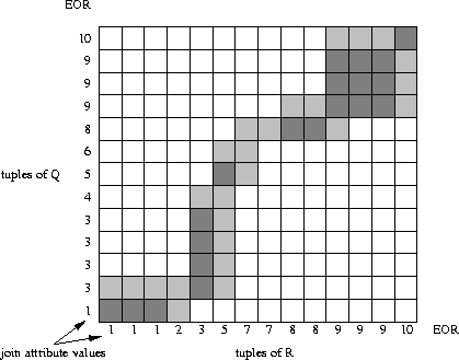 \begin{figure}
 \epsfxsize=0.9\textwidth
 \centerline{
 \epsffile{/home/tz/work/thesis/fig/j-sort.ps}}
 \centerline{
 } \end{figure}