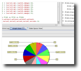 PEPA Eclipse Plug-in